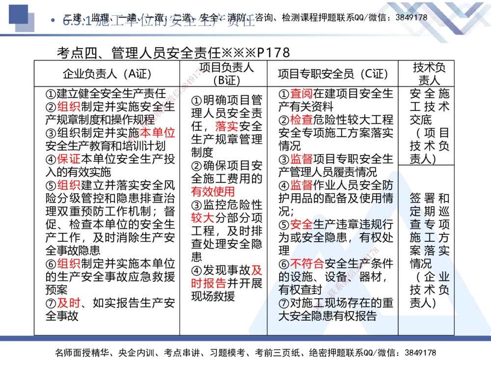 02.2025刘颖-考前强化直播-法规2_2026年一建法规_2025年一建法规SVIP_04-冲刺串讲✿考点强化✿小灶集训_29-法规《考前强化直播》刘颖HX_讲义
