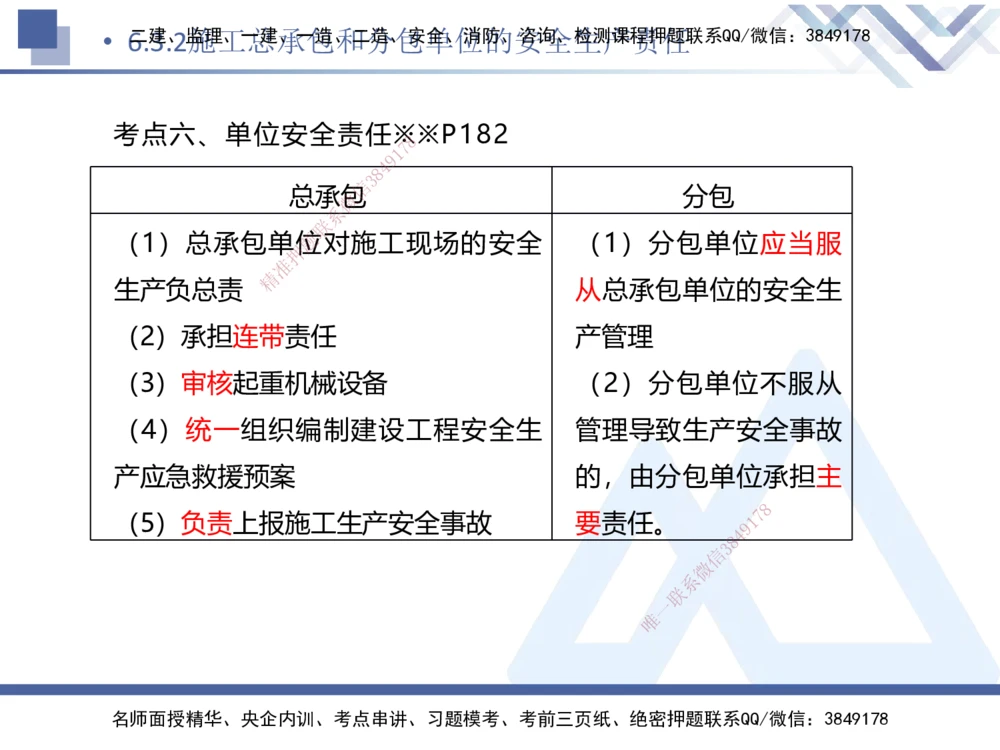 02.2025刘颖-考前强化直播-法规2_2026年一建法规_2025年一建法规SVIP_04-冲刺串讲✿考点强化✿小灶集训_29-法规《考前强化直播》刘颖HX_讲义