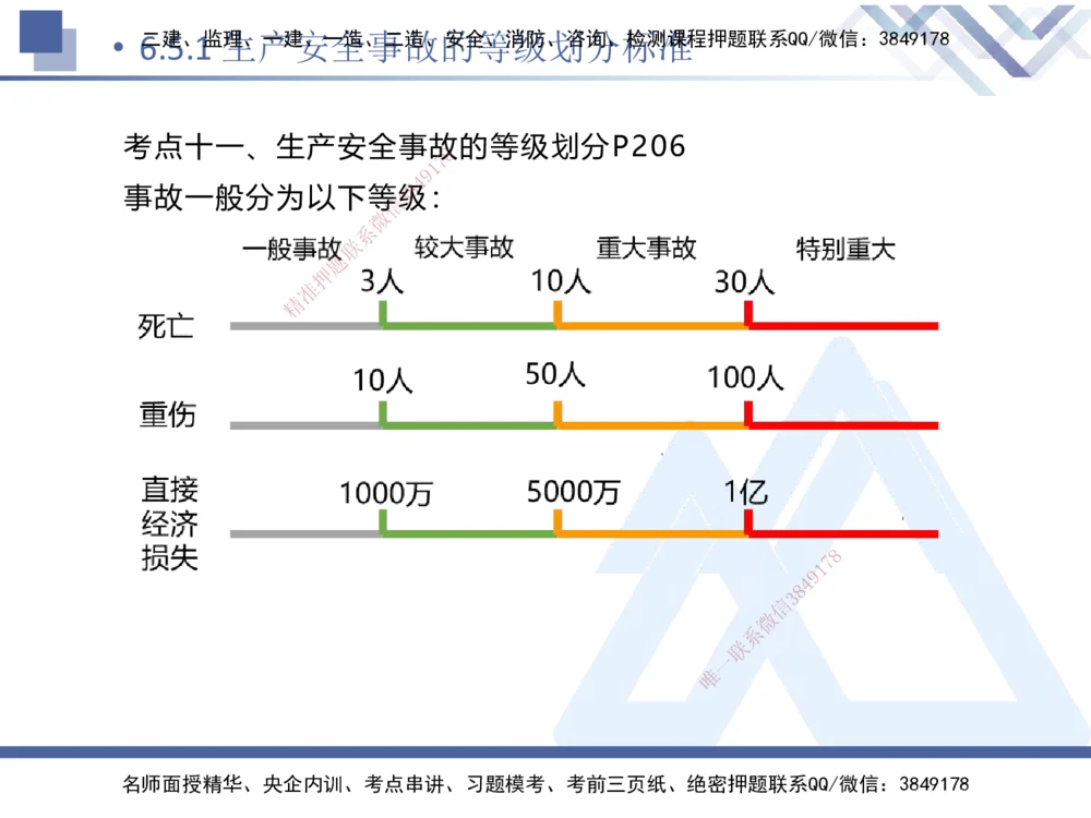 02.2025刘颖-考前强化直播-法规2_2026年一建法规_2025年一建法规SVIP_04-冲刺串讲✿考点强化✿小灶集训_29-法规《考前强化直播》刘颖HX_讲义