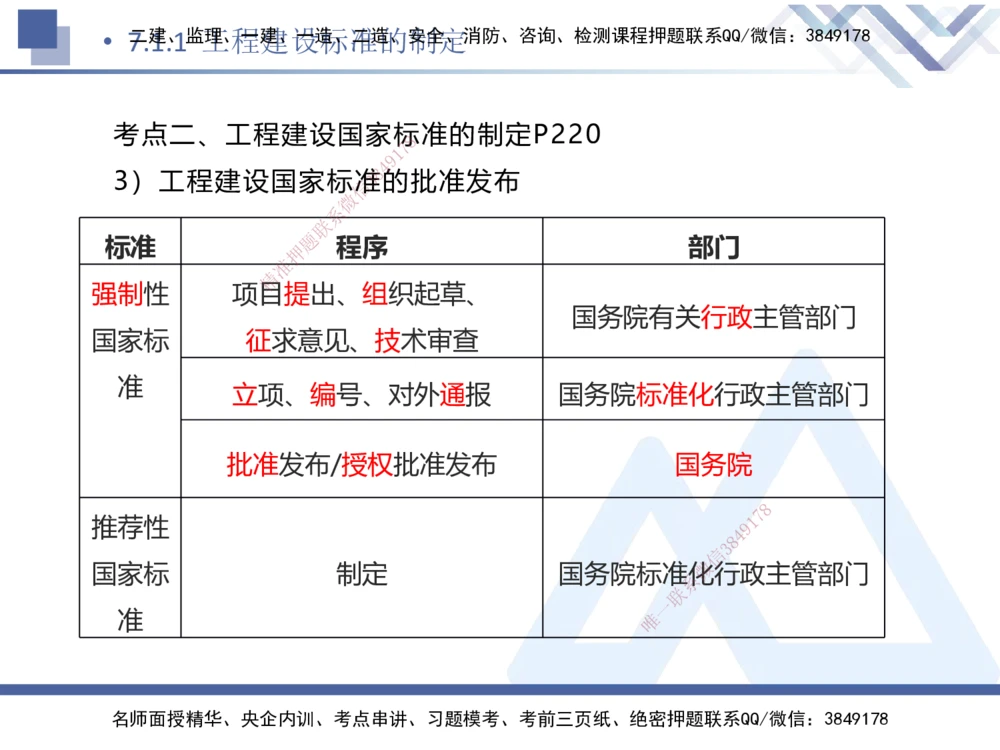 02.2025刘颖-考前强化直播-法规2_2026年一建法规_2025年一建法规SVIP_04-冲刺串讲✿考点强化✿小灶集训_29-法规《考前强化直播》刘颖HX_讲义