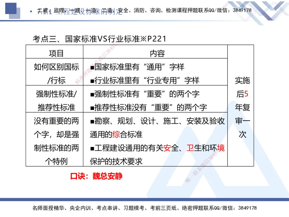 02.2025刘颖-考前强化直播-法规2_2026年一建法规_2025年一建法规SVIP_04-冲刺串讲✿考点强化✿小灶集训_29-法规《考前强化直播》刘颖HX_讲义
