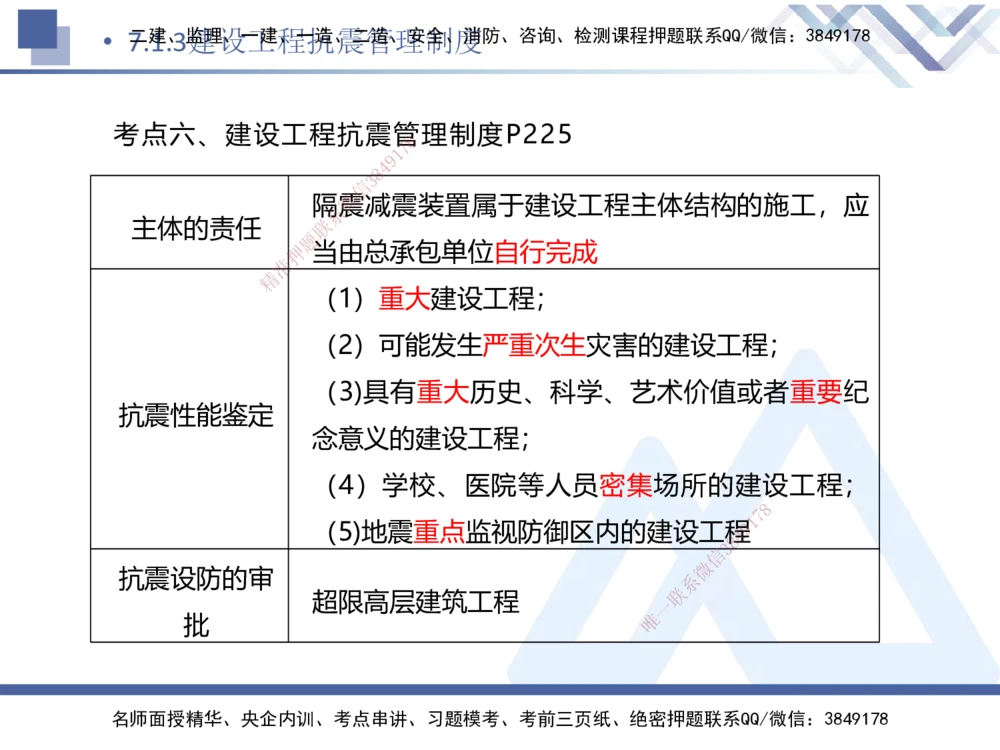 02.2025刘颖-考前强化直播-法规2_2026年一建法规_2025年一建法规SVIP_04-冲刺串讲✿考点强化✿小灶集训_29-法规《考前强化直播》刘颖HX_讲义