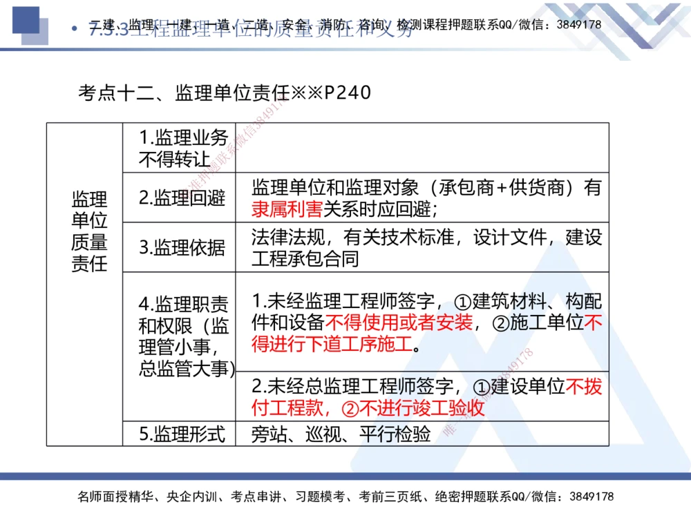 02.2025刘颖-考前强化直播-法规2_2026年一建法规_2025年一建法规SVIP_04-冲刺串讲✿考点强化✿小灶集训_29-法规《考前强化直播》刘颖HX_讲义