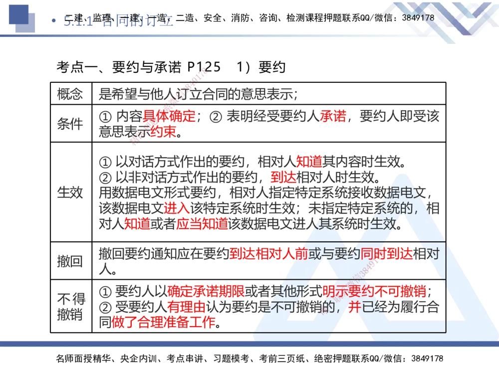 02.2025刘颖-考前强化直播-法规2_2026年一建法规_2025年一建法规SVIP_04-冲刺串讲✿考点强化✿小灶集训_29-法规《考前强化直播》刘颖HX_讲义