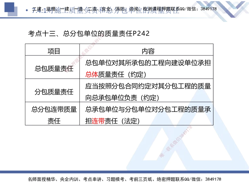 02.2025刘颖-考前强化直播-法规2_2026年一建法规_2025年一建法规SVIP_04-冲刺串讲✿考点强化✿小灶集训_29-法规《考前强化直播》刘颖HX_讲义
