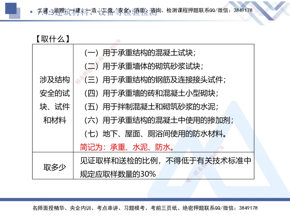 02.2025刘颖-考前强化直播-法规2_2026年一建法规_2025年一建法规SVIP_04-冲刺串讲✿考点强化✿小灶集训_29-法规《考前强化直播》刘颖HX_讲义