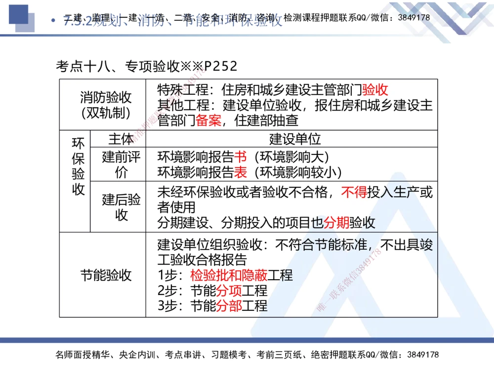 02.2025刘颖-考前强化直播-法规2_2026年一建法规_2025年一建法规SVIP_04-冲刺串讲✿考点强化✿小灶集训_29-法规《考前强化直播》刘颖HX_讲义