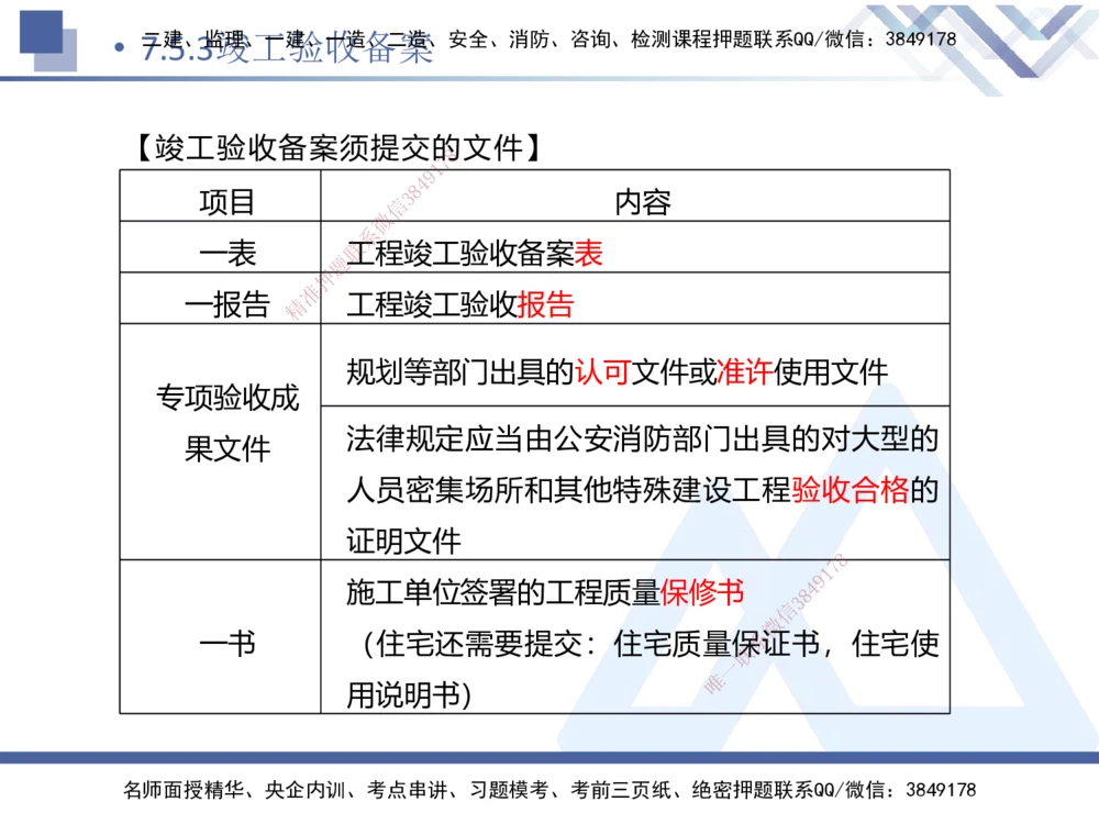 02.2025刘颖-考前强化直播-法规2_2026年一建法规_2025年一建法规SVIP_04-冲刺串讲✿考点强化✿小灶集训_29-法规《考前强化直播》刘颖HX_讲义
