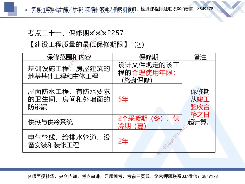 02.2025刘颖-考前强化直播-法规2_2026年一建法规_2025年一建法规SVIP_04-冲刺串讲✿考点强化✿小灶集训_29-法规《考前强化直播》刘颖HX_讲义