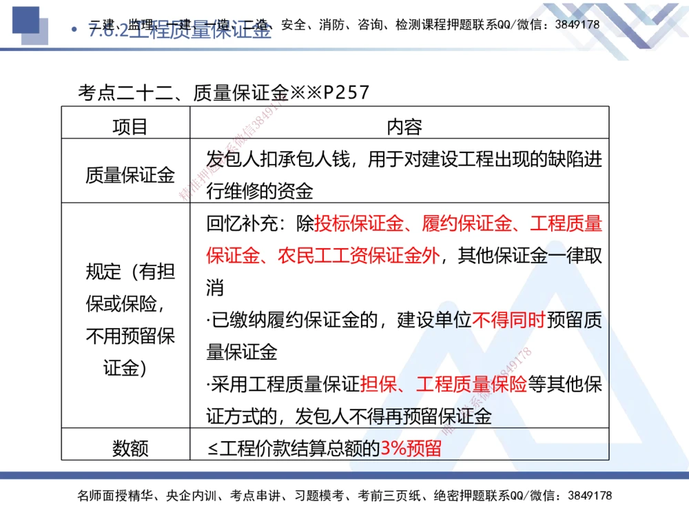 02.2025刘颖-考前强化直播-法规2_2026年一建法规_2025年一建法规SVIP_04-冲刺串讲✿考点强化✿小灶集训_29-法规《考前强化直播》刘颖HX_讲义