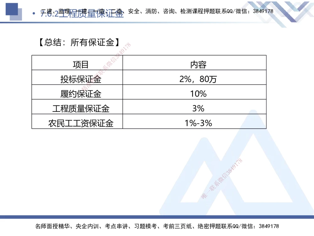 02.2025刘颖-考前强化直播-法规2_2026年一建法规_2025年一建法规SVIP_04-冲刺串讲✿考点强化✿小灶集训_29-法规《考前强化直播》刘颖HX_讲义