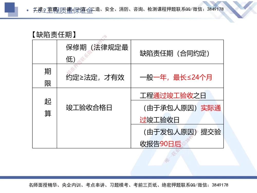 02.2025刘颖-考前强化直播-法规2_2026年一建法规_2025年一建法规SVIP_04-冲刺串讲✿考点强化✿小灶集训_29-法规《考前强化直播》刘颖HX_讲义