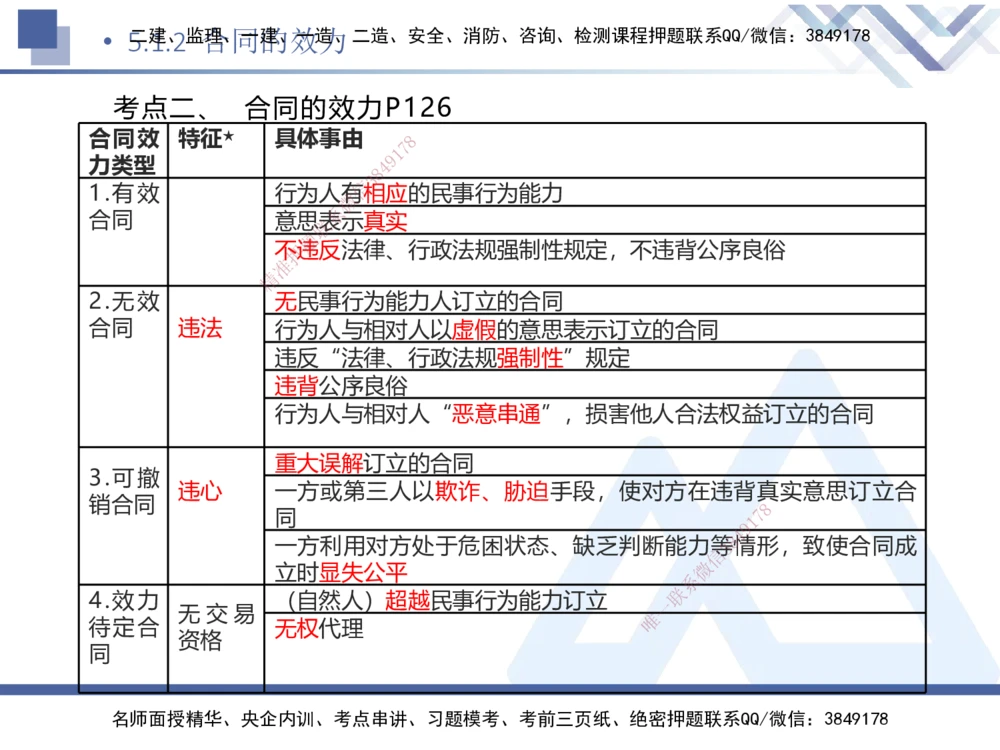 02.2025刘颖-考前强化直播-法规2_2026年一建法规_2025年一建法规SVIP_04-冲刺串讲✿考点强化✿小灶集训_29-法规《考前强化直播》刘颖HX_讲义