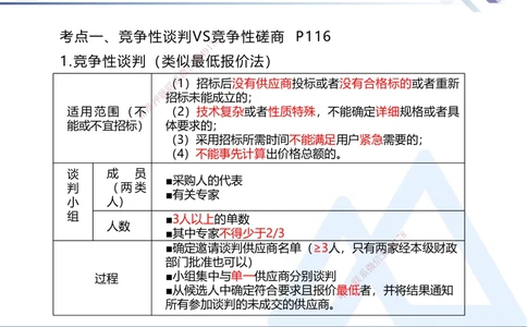 02.2025刘颖-考前强化直播-法规2_2026年一建法规_2025年一建法规SVIP_04-冲刺串讲✿考点强化✿小灶集训_29-法规《考前强化直播》刘颖HX_讲义