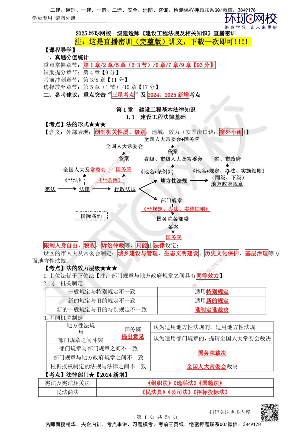 04.2025一建法规直播密训（全）_2026年一建法规_2025年一建法规SVIP_04-冲刺串讲✿考点强化✿小灶集训_16-法规《直播密训班》安国庆HQ_讲义