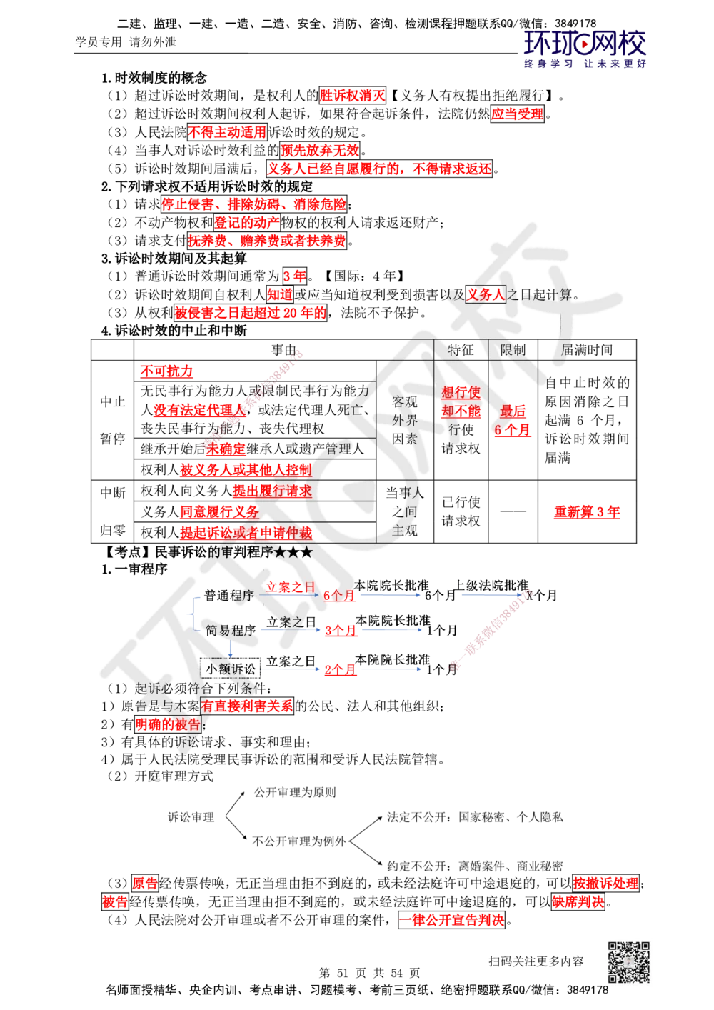 04.2025一建法规直播密训（全）_2026年一建法规_2025年一建法规SVIP_04-冲刺串讲✿考点强化✿小灶集训_16-法规《直播密训班》安国庆HQ_讲义