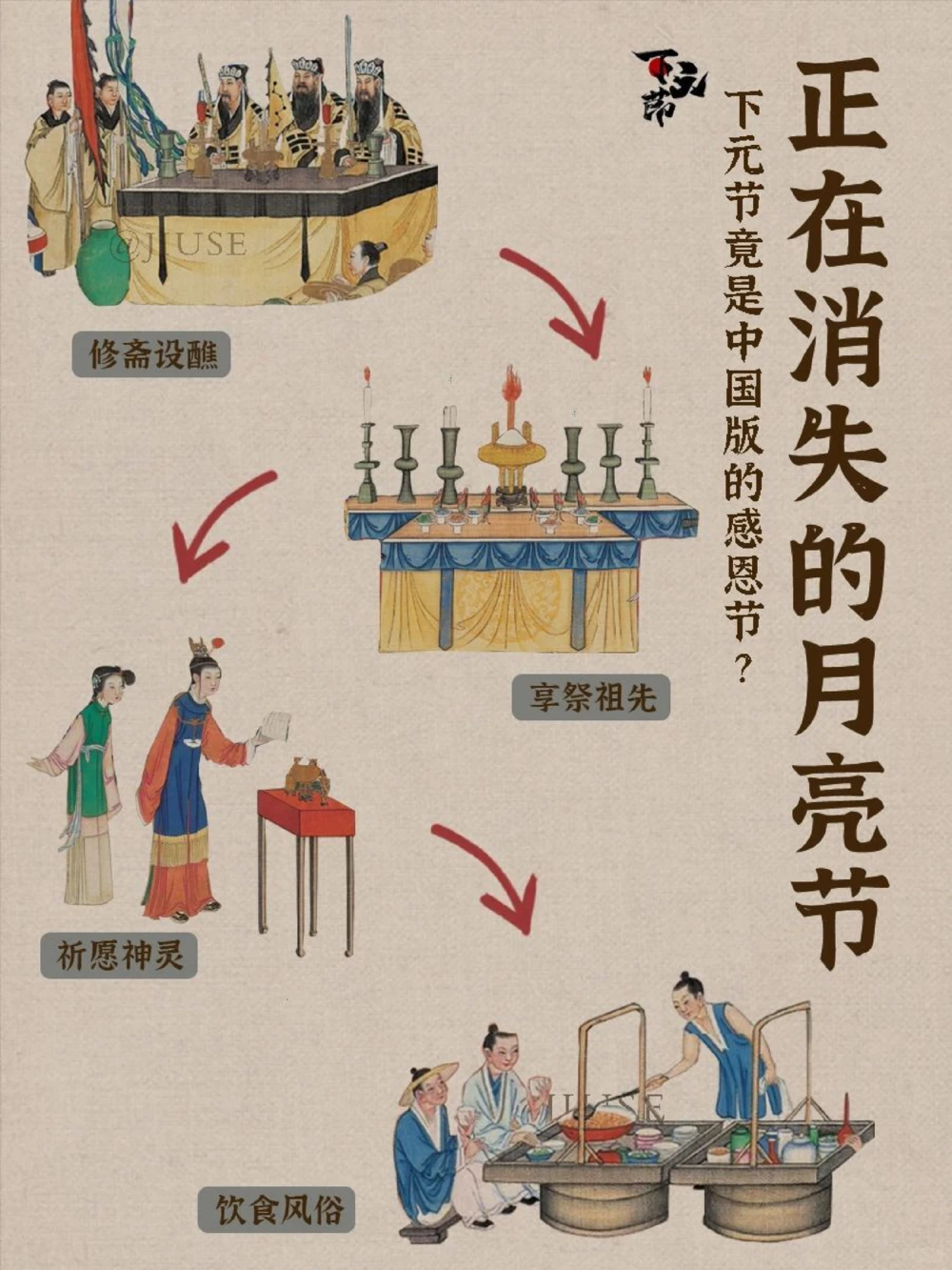除了中元节和上元节，你还知道下元节吗_中小学精品资料(高清可打印)_古文化大全集628份高清资料整理版
