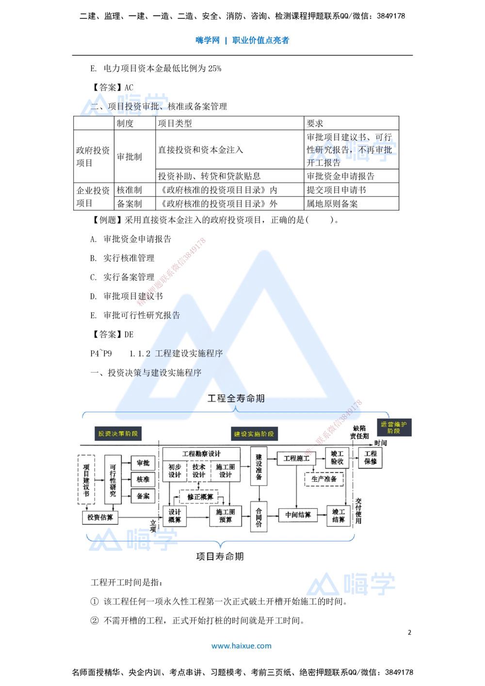 02.2025杨彬-考前拔分速成-第1章（1）1.1工程项目投资管理与实施_2026年一级建造师_2026年一建管理_2025年一建管理SVIP_04-冲刺串讲✿考点强化✿小灶集训_讲义