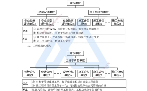 02.2025杨彬-考前拔分速成-第1章（1）1.1工程项目投资管理与实施_2026年一级建造师_2026年一建管理_2025年一建管理SVIP_04-冲刺串讲✿考点强化✿小灶集训_讲义