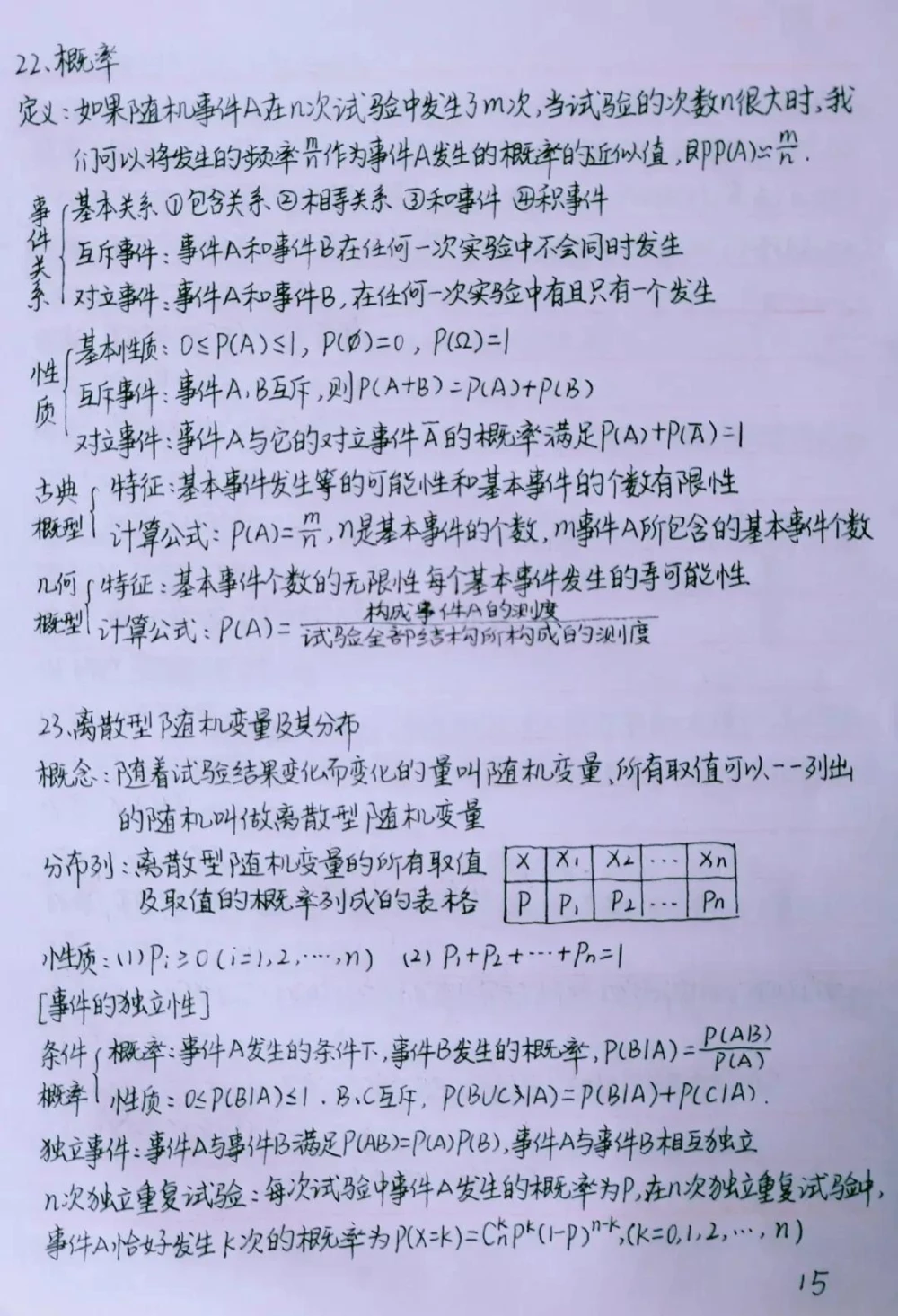 背熟这些你的数学就真的厉害了#数学#高中数学#手写笔记#图文伙伴计划#抖音图文来了_中小学精品资料(高清可打印)_初中大全集高清资料整理版