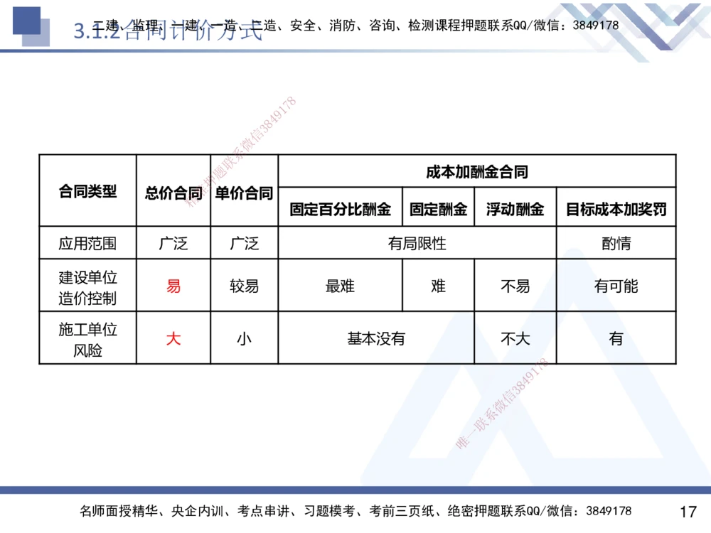 02.2025杨彬-恒考点精析（赢跑课）-管理2_2026年一级建造师_2026年一建管理_2025年一建管理SVIP_02-基础精讲✿高端面授✿深度强化_03-管理《恒考点精析课》杨彬HX_讲义