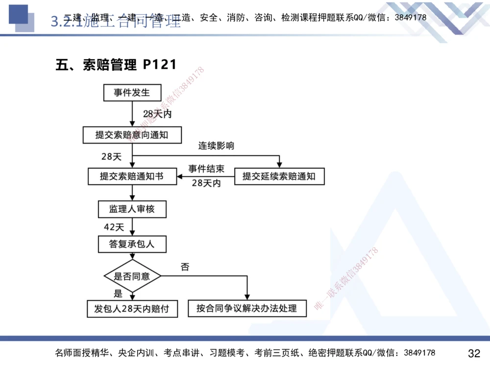 02.2025杨彬-恒考点精析（赢跑课）-管理2_2026年一级建造师_2026年一建管理_2025年一建管理SVIP_02-基础精讲✿高端面授✿深度强化_03-管理《恒考点精析课》杨彬HX_讲义