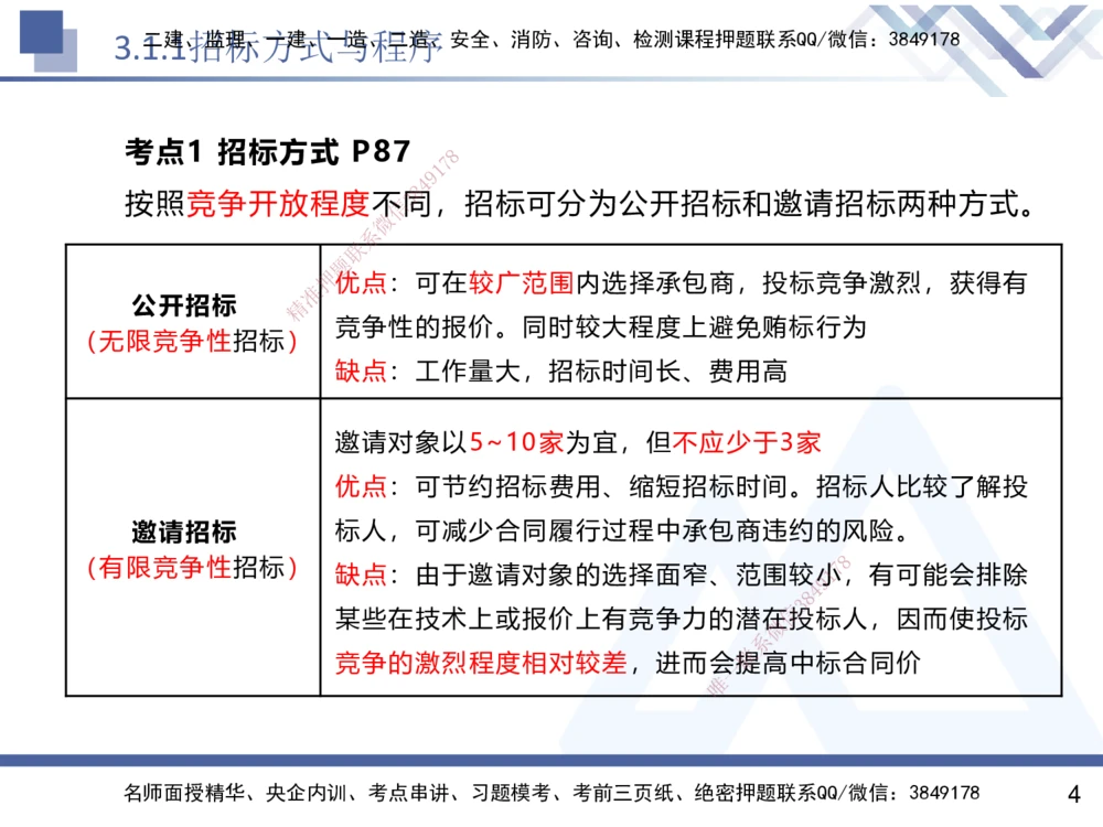 02.2025杨彬-恒考点精析（赢跑课）-管理2_2026年一级建造师_2026年一建管理_2025年一建管理SVIP_02-基础精讲✿高端面授✿深度强化_03-管理《恒考点精析课》杨彬HX_讲义