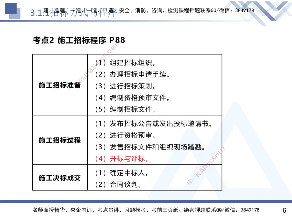 02.2025杨彬-恒考点精析（赢跑课）-管理2_2026年一级建造师_2026年一建管理_2025年一建管理SVIP_02-基础精讲✿高端面授✿深度强化_03-管理《恒考点精析课》杨彬HX_讲义