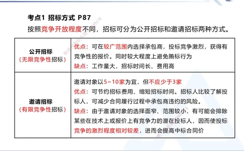 02.2025杨彬-恒考点精析（赢跑课）-管理2_2026年一级建造师_2026年一建管理_2025年一建管理SVIP_02-基础精讲✿高端面授✿深度强化_03-管理《恒考点精析课》杨彬HX_讲义
