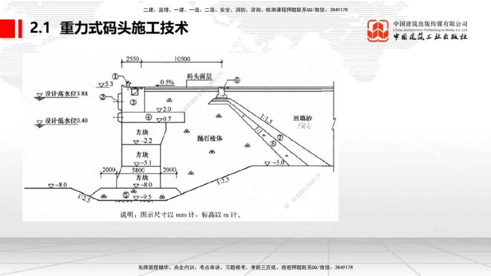 08.22一建《港航》临考抢分：3招吃透高频易错题_2026年一级建造师_2026年一建港航_2025年一建港航SVIP_04-冲刺串讲✿考点强化✿小灶集训_11-港航《临考抢分三招》陈冬铭JGS_讲义
