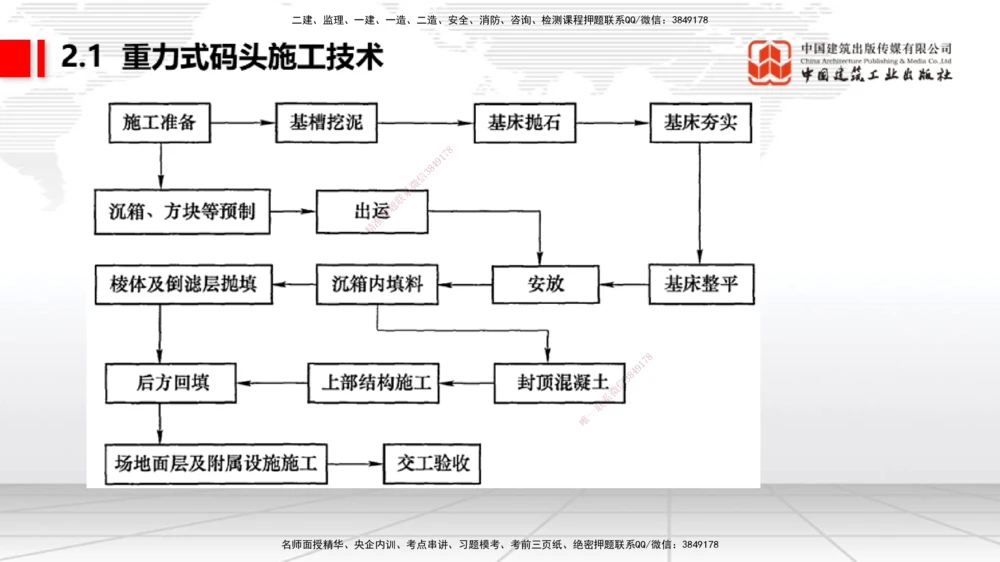 08.22一建《港航》临考抢分：3招吃透高频易错题_2026年一级建造师_2026年一建港航_2025年一建港航SVIP_04-冲刺串讲✿考点强化✿小灶集训_11-港航《临考抢分三招》陈冬铭JGS_讲义