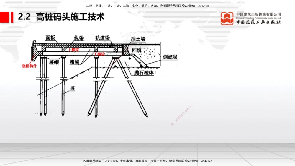08.22一建《港航》临考抢分：3招吃透高频易错题_2026年一级建造师_2026年一建港航_2025年一建港航SVIP_04-冲刺串讲✿考点强化✿小灶集训_11-港航《临考抢分三招》陈冬铭JGS_讲义
