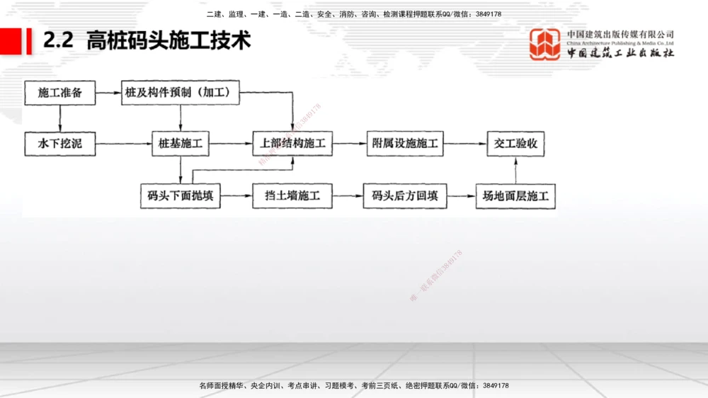 08.22一建《港航》临考抢分：3招吃透高频易错题_2026年一级建造师_2026年一建港航_2025年一建港航SVIP_04-冲刺串讲✿考点强化✿小灶集训_11-港航《临考抢分三招》陈冬铭JGS_讲义