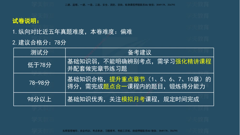 04.2025年一建《法规》模考测评（一）讲义_2026年一建法规_2025年一建法规SVIP_03-习题精析✿实战特训✿模考通关_33-法规《模考测评班》王君雅XT_--配套讲义--
