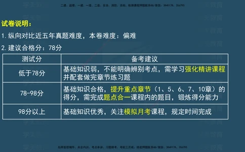 04.2025年一建《法规》模考测评（一）讲义_2026年一建法规_2025年一建法规SVIP_03-习题精析✿实战特训✿模考通关_33-法规《模考测评班》王君雅XT_--配套讲义--