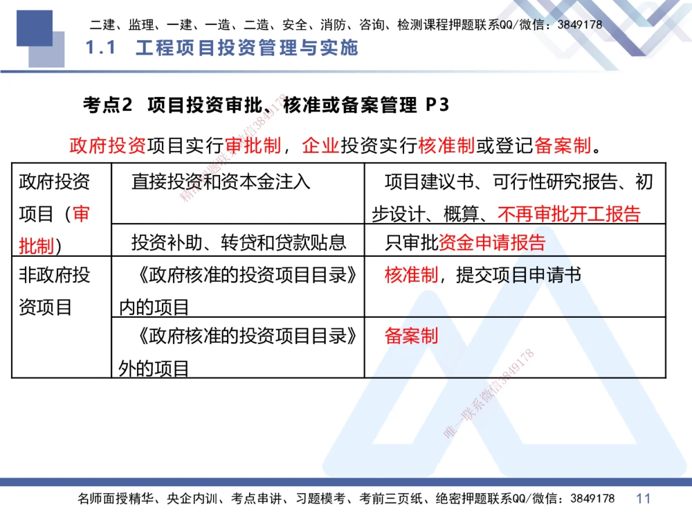 01.2026王晓丹-核心考点速记1-管理_2026年一级建造师_2026年一建管理_2026年一建管理SVIP_2026一建管理SVIP_04-冲刺串讲✿考点强化✿小灶集训_讲义