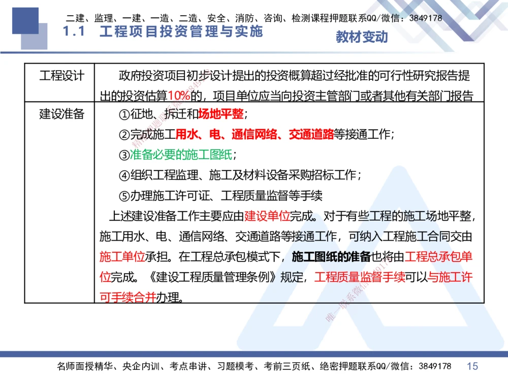 01.2026王晓丹-核心考点速记1-管理_2026年一级建造师_2026年一建管理_2026年一建管理SVIP_2026一建管理SVIP_04-冲刺串讲✿考点强化✿小灶集训_讲义