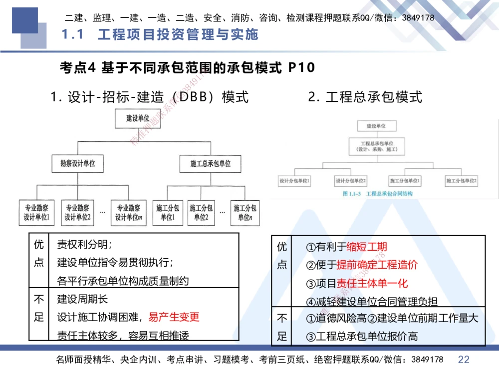 01.2026王晓丹-核心考点速记1-管理_2026年一级建造师_2026年一建管理_2026年一建管理SVIP_2026一建管理SVIP_04-冲刺串讲✿考点强化✿小灶集训_讲义