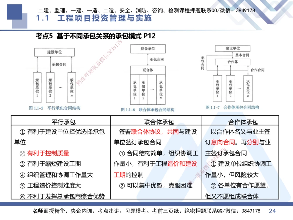 01.2026王晓丹-核心考点速记1-管理_2026年一级建造师_2026年一建管理_2026年一建管理SVIP_2026一建管理SVIP_04-冲刺串讲✿考点强化✿小灶集训_讲义