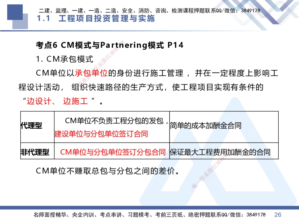 01.2026王晓丹-核心考点速记1-管理_2026年一级建造师_2026年一建管理_2026年一建管理SVIP_2026一建管理SVIP_04-冲刺串讲✿考点强化✿小灶集训_讲义