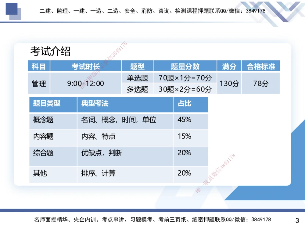 01.2026王晓丹-核心考点速记1-管理_2026年一级建造师_2026年一建管理_2026年一建管理SVIP_2026一建管理SVIP_04-冲刺串讲✿考点强化✿小灶集训_讲义