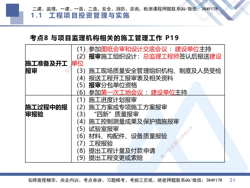 01.2026王晓丹-核心考点速记1-管理_2026年一级建造师_2026年一建管理_2026年一建管理SVIP_2026一建管理SVIP_04-冲刺串讲✿考点强化✿小灶集训_讲义