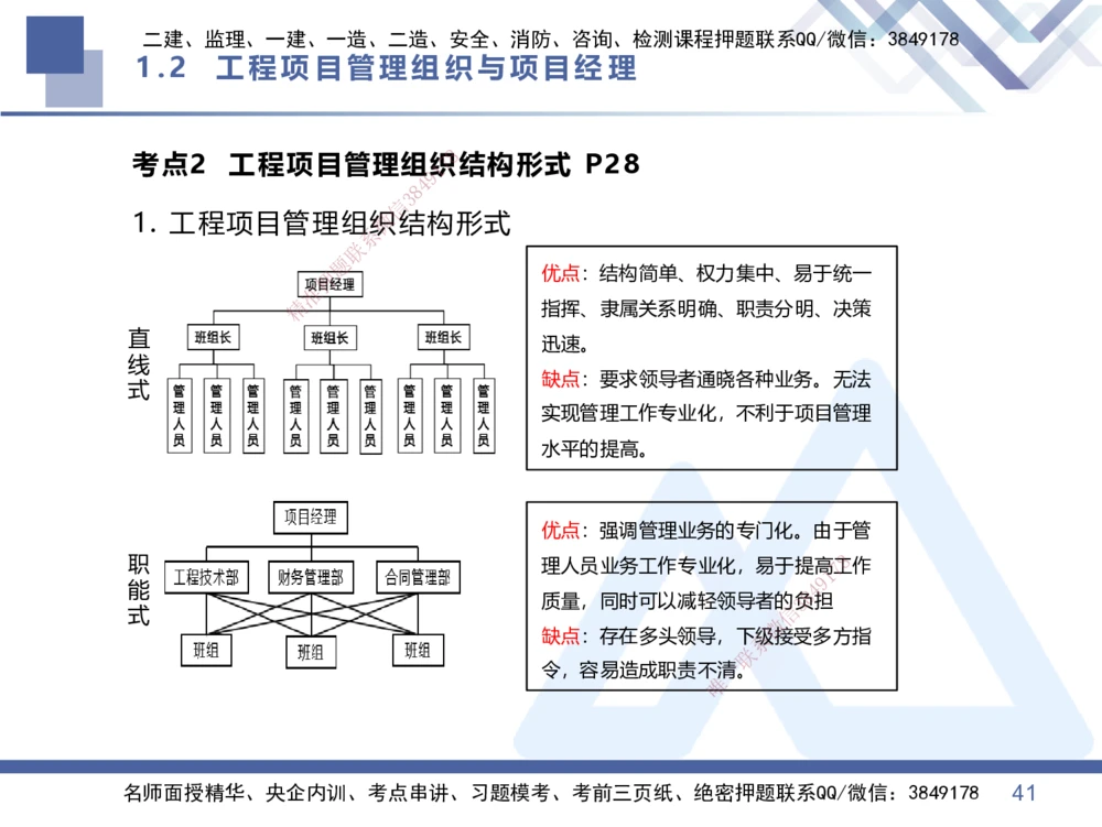 01.2026王晓丹-核心考点速记1-管理_2026年一级建造师_2026年一建管理_2026年一建管理SVIP_2026一建管理SVIP_04-冲刺串讲✿考点强化✿小灶集训_讲义
