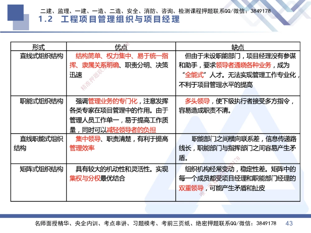 01.2026王晓丹-核心考点速记1-管理_2026年一级建造师_2026年一建管理_2026年一建管理SVIP_2026一建管理SVIP_04-冲刺串讲✿考点强化✿小灶集训_讲义