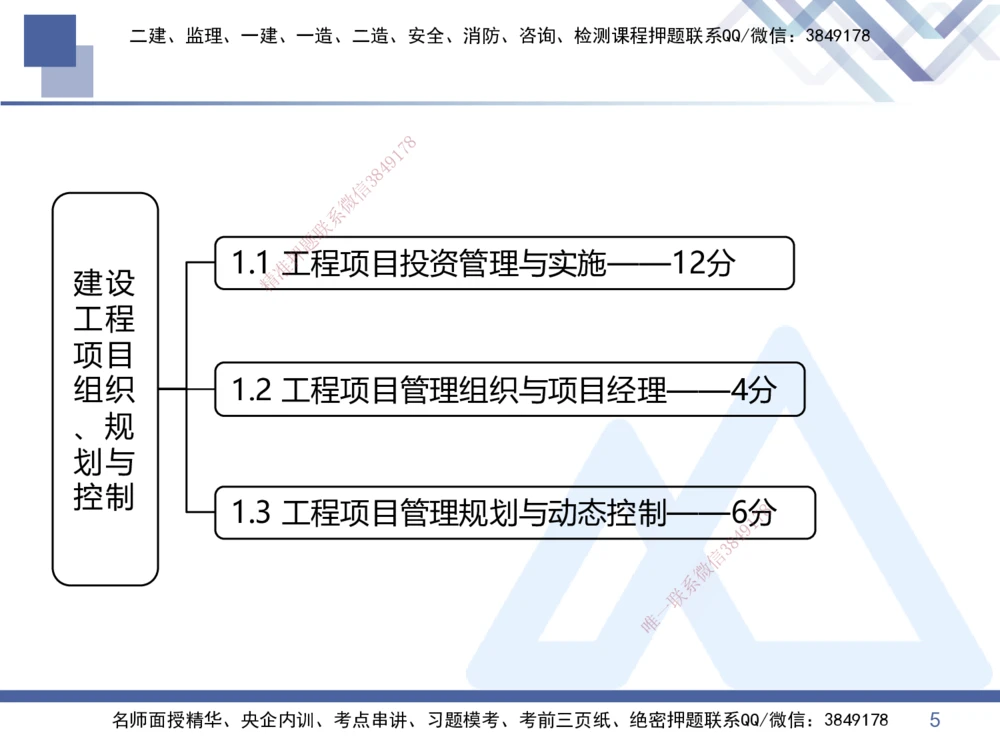01.2026王晓丹-核心考点速记1-管理_2026年一级建造师_2026年一建管理_2026年一建管理SVIP_2026一建管理SVIP_04-冲刺串讲✿考点强化✿小灶集训_讲义