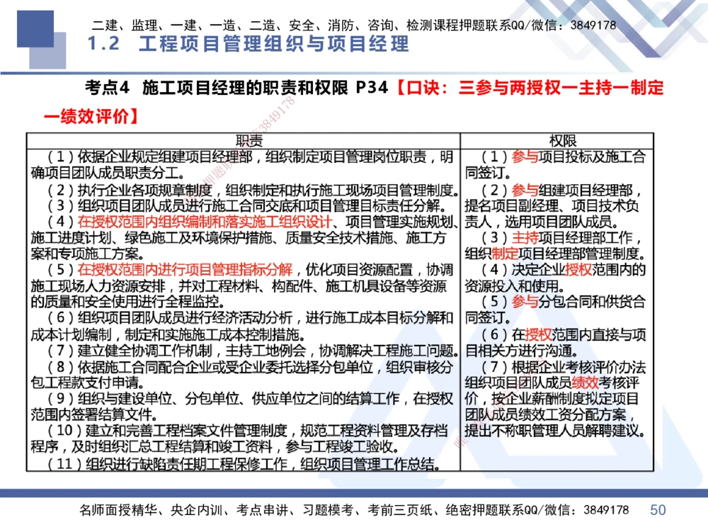 01.2026王晓丹-核心考点速记1-管理_2026年一级建造师_2026年一建管理_2026年一建管理SVIP_2026一建管理SVIP_04-冲刺串讲✿考点强化✿小灶集训_讲义