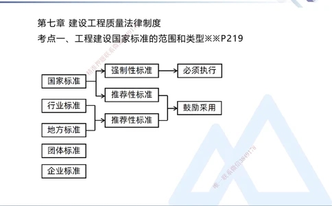 06.2025刘颖-核心考点速记-法规6_2026年一建法规_2025年一建法规SVIP_02-基础精讲✿高端面授✿深度强化_29-法规《核心考点速记》刘颖HX_讲义