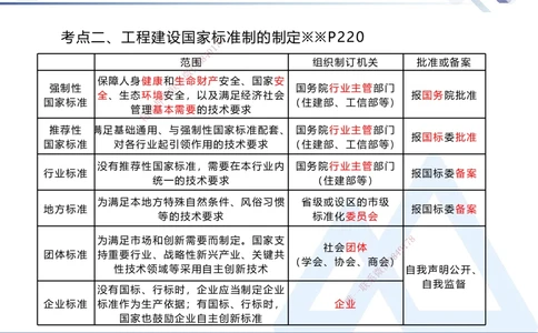 06.2025刘颖-核心考点速记-法规6_2026年一建法规_2025年一建法规SVIP_02-基础精讲✿高端面授✿深度强化_29-法规《核心考点速记》刘颖HX_讲义