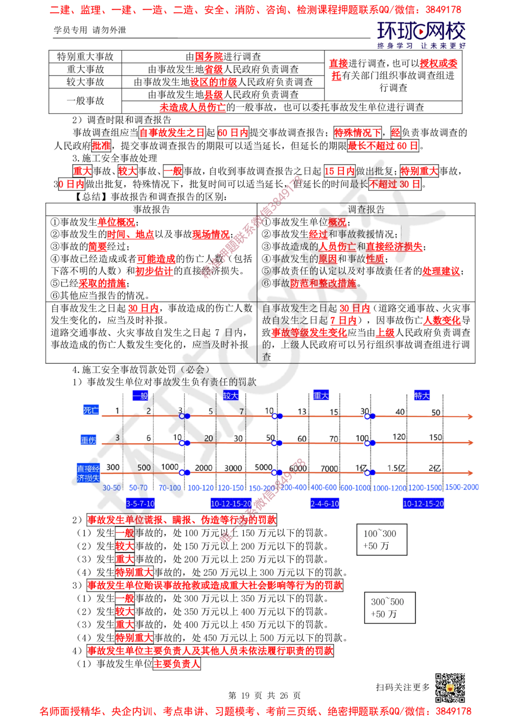 05.2025一建管理直播密训（五）-817_2026年一级建造师_2026年一建管理_2025年一建管理SVIP_04-冲刺串讲✿考点强化✿小灶集训_17-管理《直播密训班》张君HQ推荐_讲义