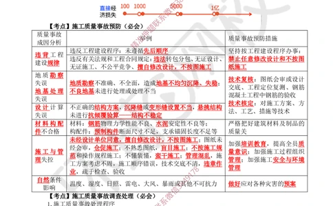 05.2025一建管理直播密训（五）-817_2026年一级建造师_2026年一建管理_2025年一建管理SVIP_04-冲刺串讲✿考点强化✿小灶集训_17-管理《直播密训班》张君HQ推荐_讲义